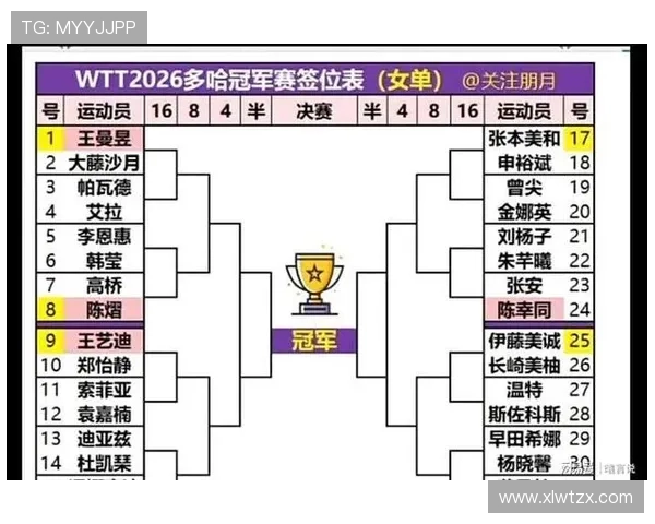 多哈赛签表揭晓双星再联袂出征